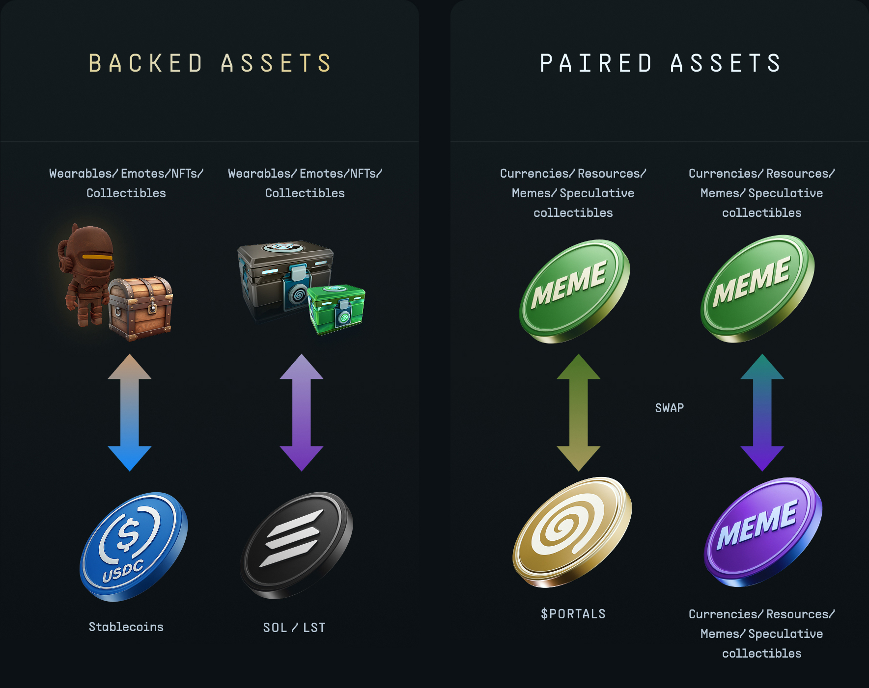 The Portals Economy - Image 1