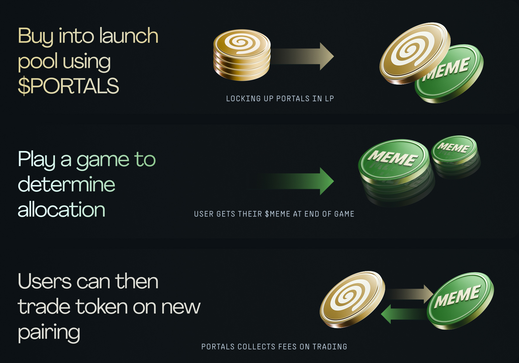 The Portals Economy - Image 2