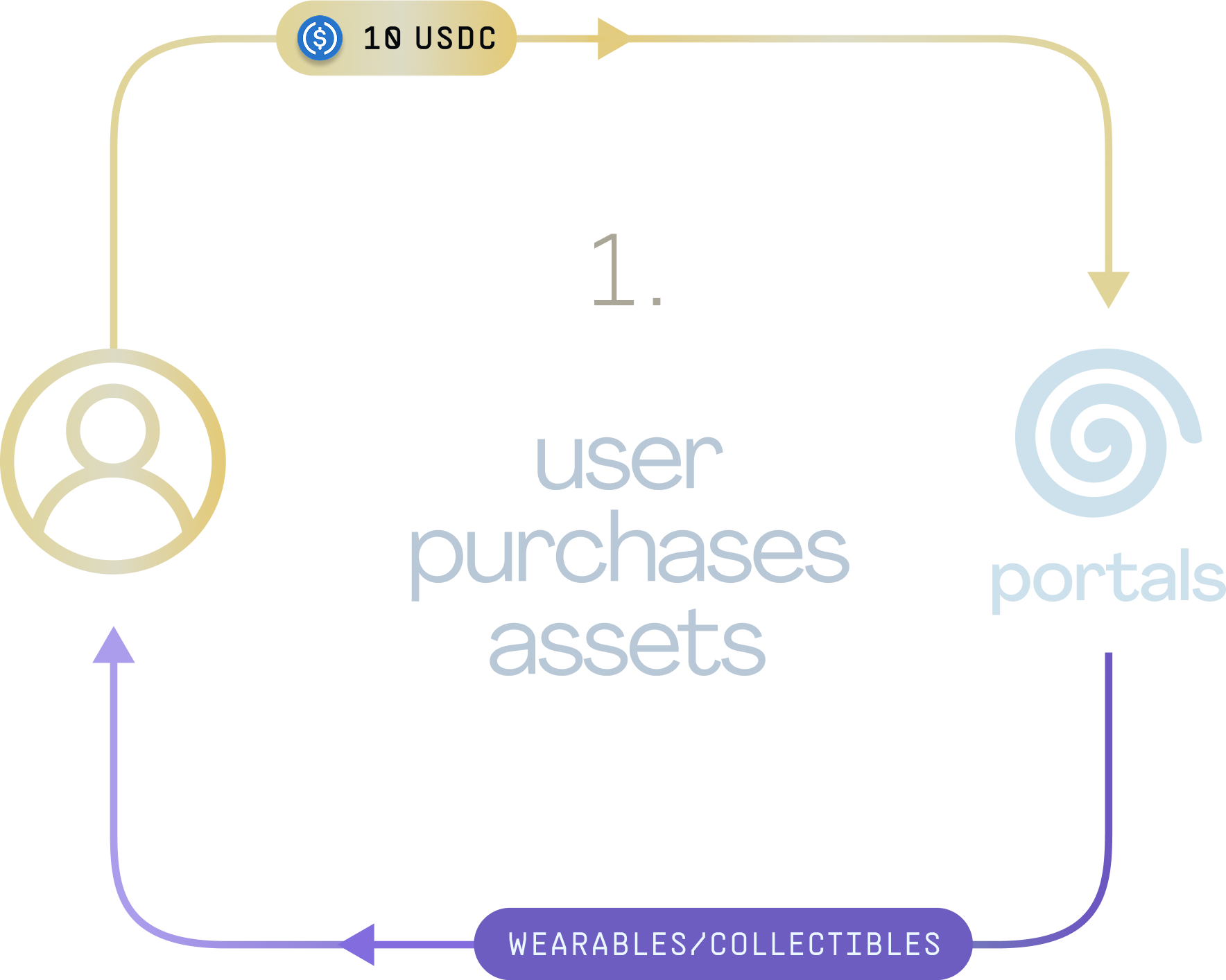 The Portals Economy - Image 3