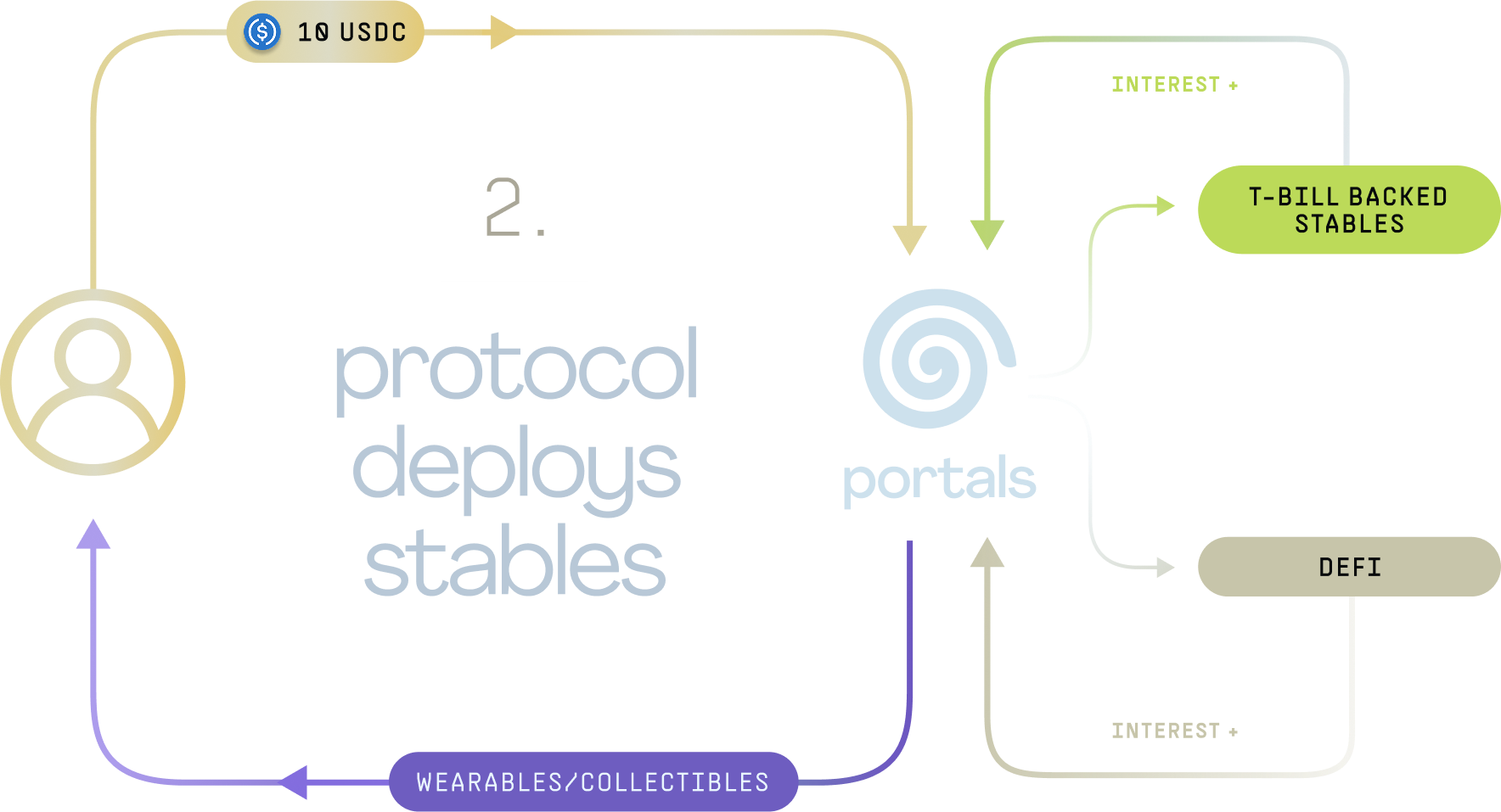 The Portals Economy - Image 4
