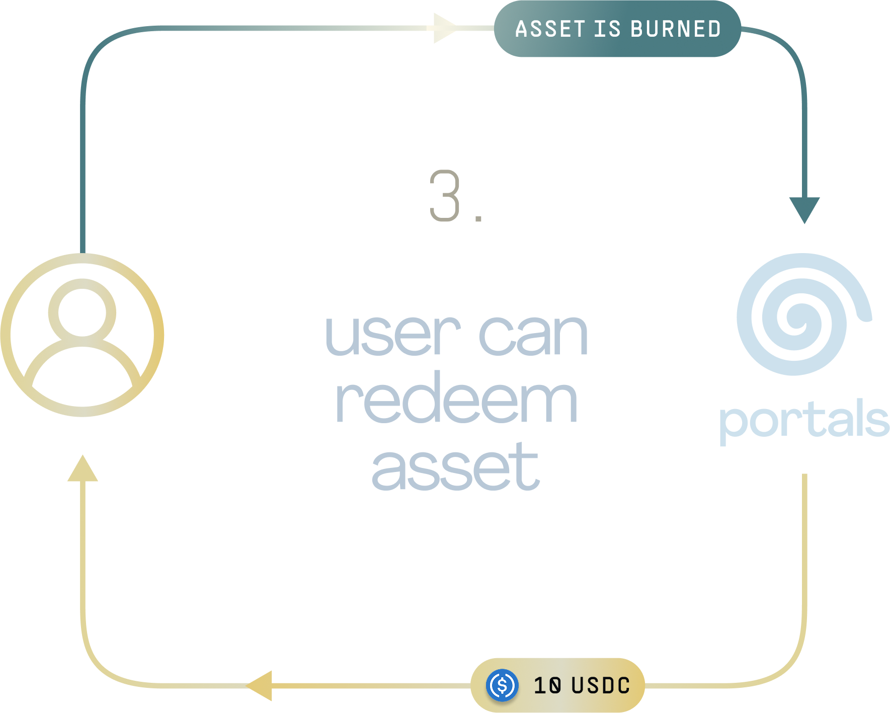 The Portals Economy - Image 5