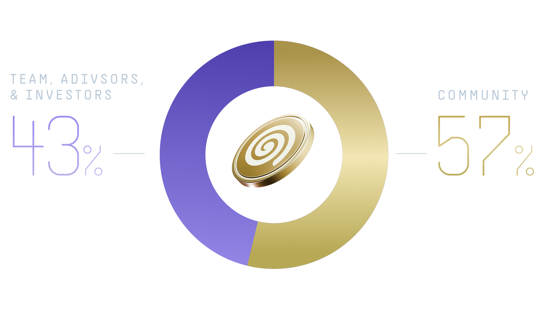 Portals Token Design - Image 3