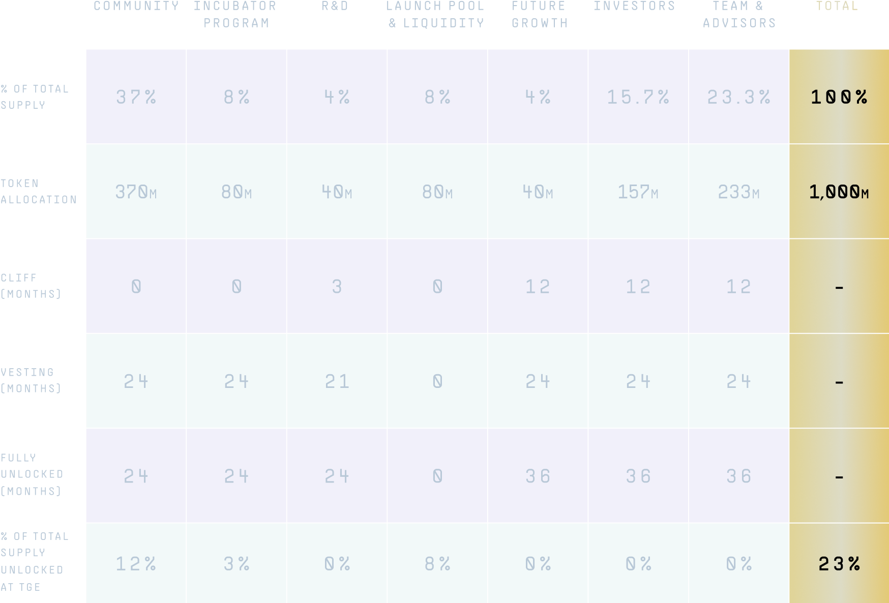 Portals Token Design - Image 4