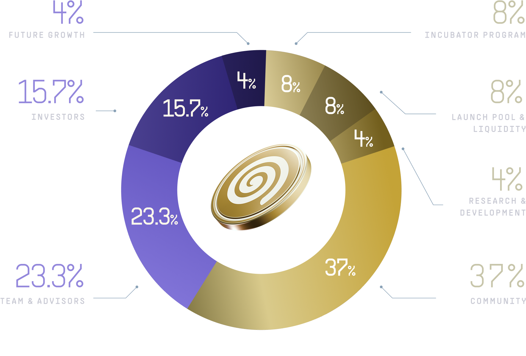 Portals Token Design - Image 5