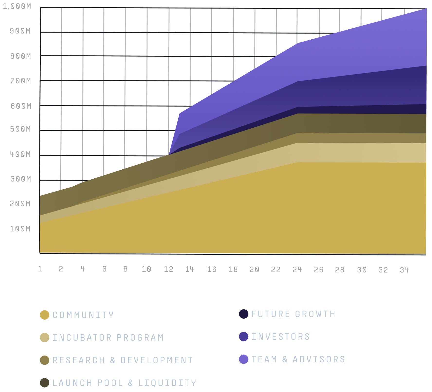 Portals Token Design - Image 6